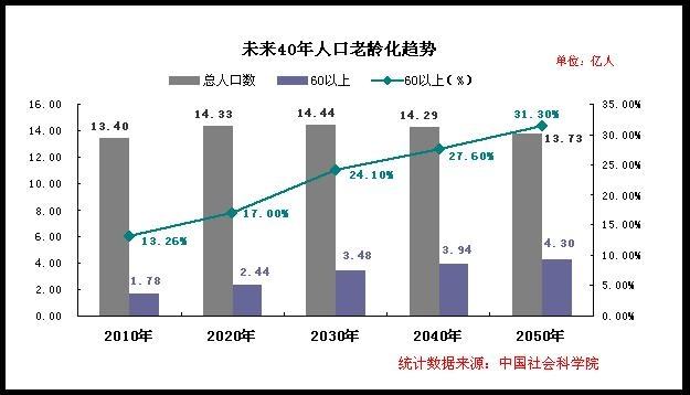 中国老龄化人口.jpg