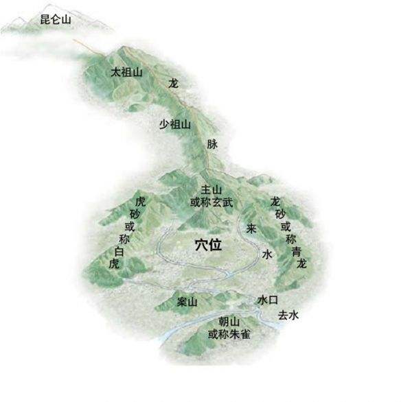 如何选择公墓园中的风水宝地?