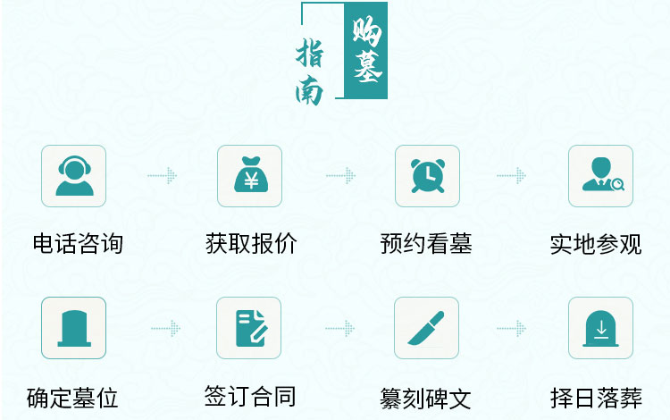 购墓指南