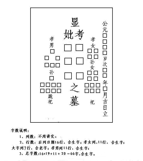 墓志铭的由来