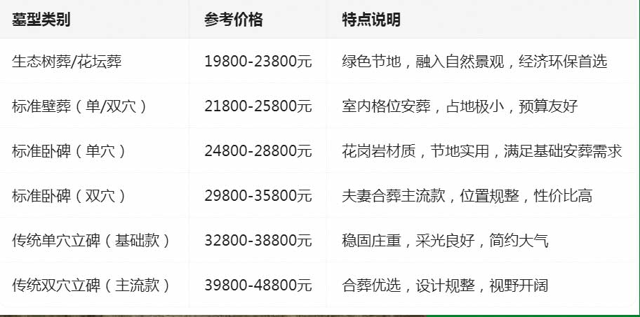 锦云川公墓价格