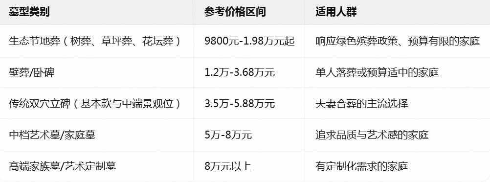 济南公墓价格 济南公墓价格