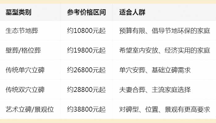 陵园价格