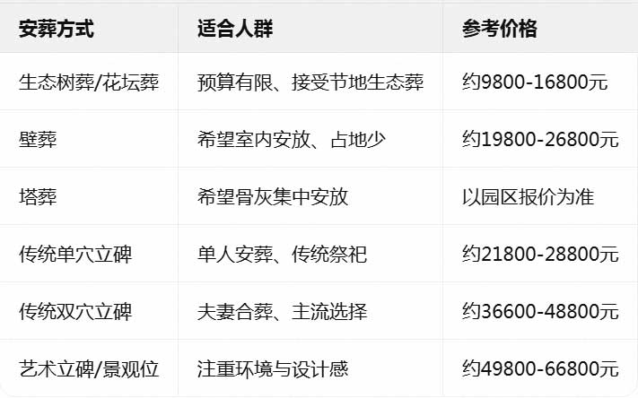 慈航园公墓安葬方式对比 慈航园公墓安葬方式对比