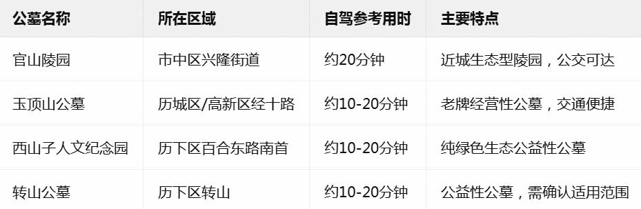 四家近郊公墓对比参考 四家近郊公墓对比参考