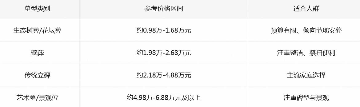 慈航园公墓价格与性价比 慈航园公墓价格与性价比